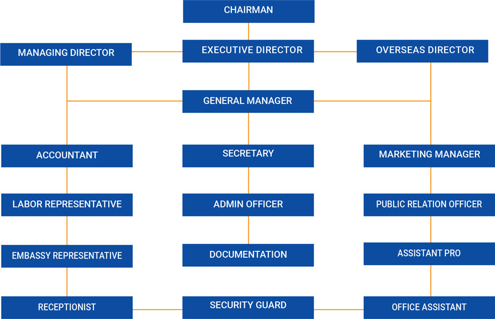 rays_orgchart10